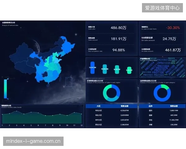 近六成赛事方深陷数据孤岛，跨系统交互协议如何优化观众画像的精准触达