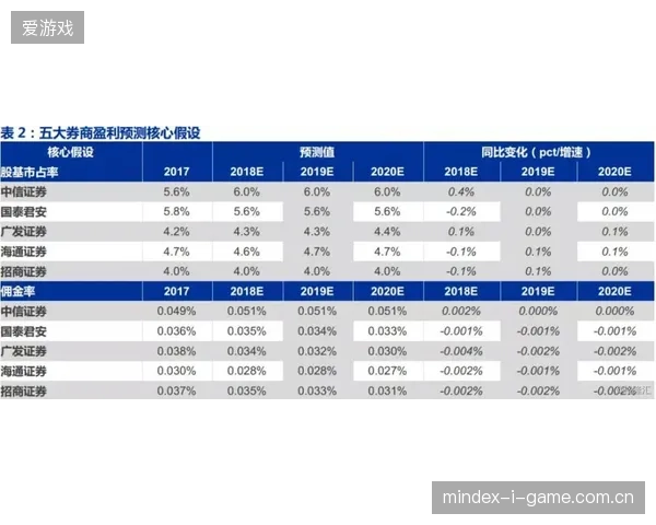赛事运营进入全周期博弈，动态定价如何拉动版权商业化估值空间